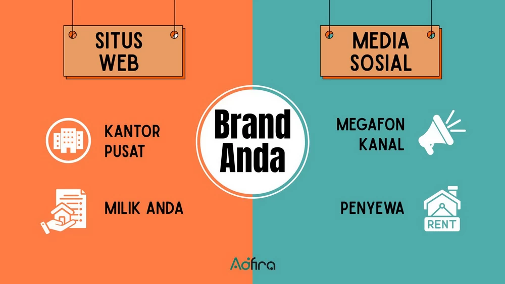 Infografik perbandingan situs web dengan media sosial