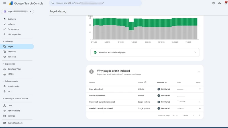 Contoh halaman Google Search Console.