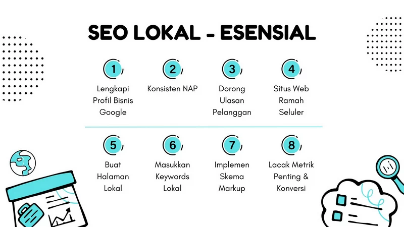 Info grafik: Langkah-langkah esensial SEO lokal.
