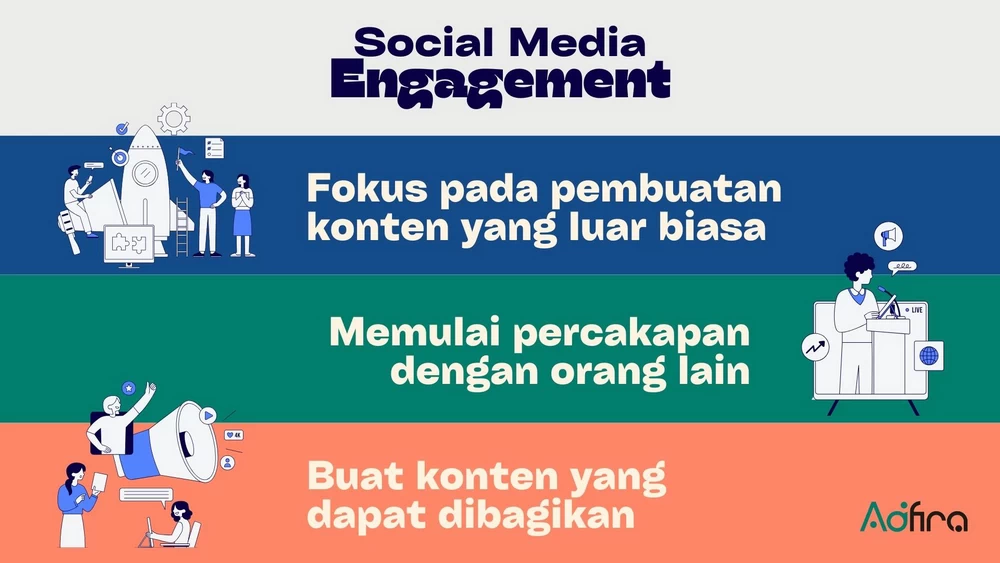 Bagan cara meningkatkan Media Sosial Engagement.